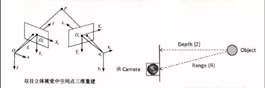 The stereoscopic sense of a binocular stereo vision presentation