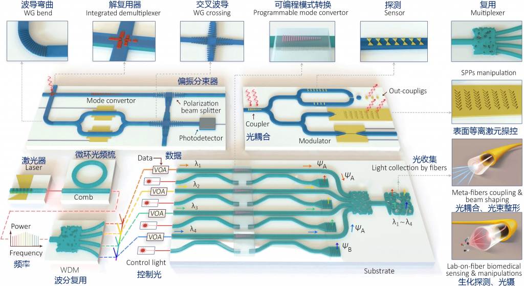 Photonic Chips Technology