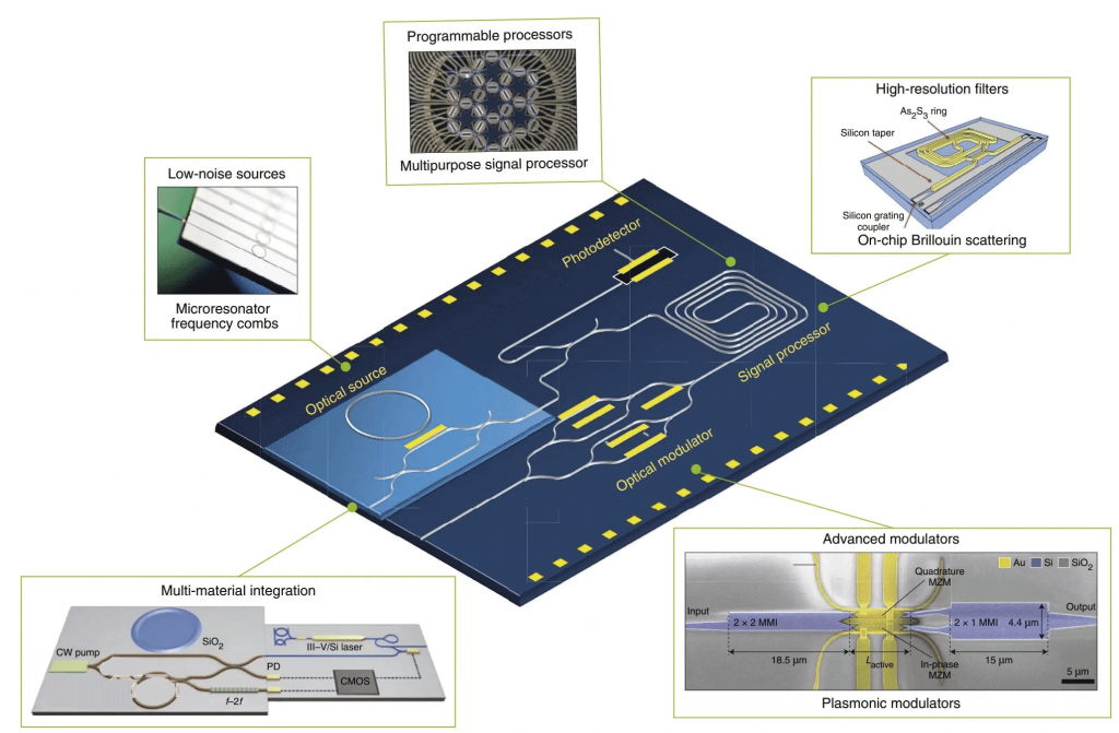 Photonic Chips Technology