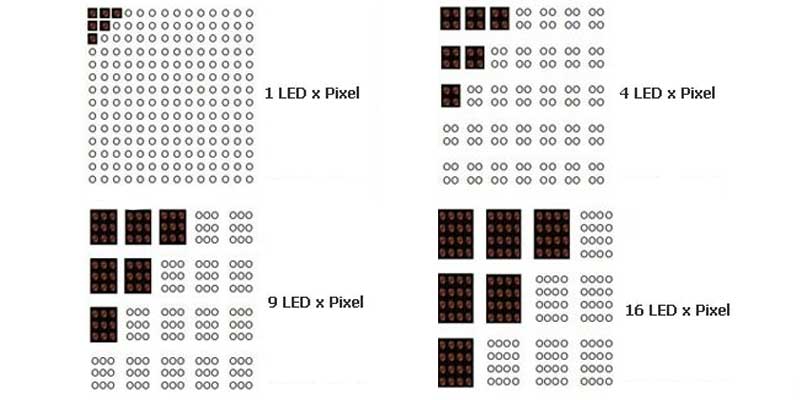 led display Pixel Pitch point